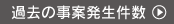 過去の事案発生件数