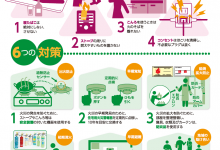 住宅火災　いのちを守る　10のポイント
